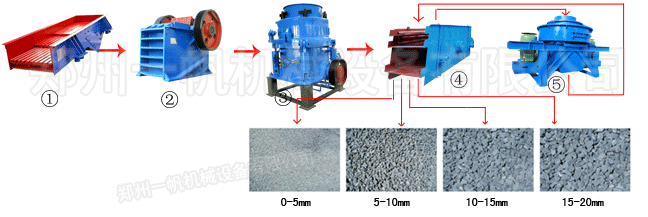 Stone Crushing Plants